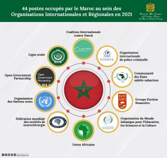 44 postes occupés par le Maroc au sein des Organisations Internationales et Régionales en 2021